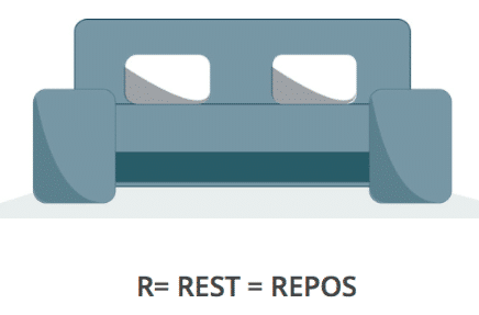 Etape 1 : le repos