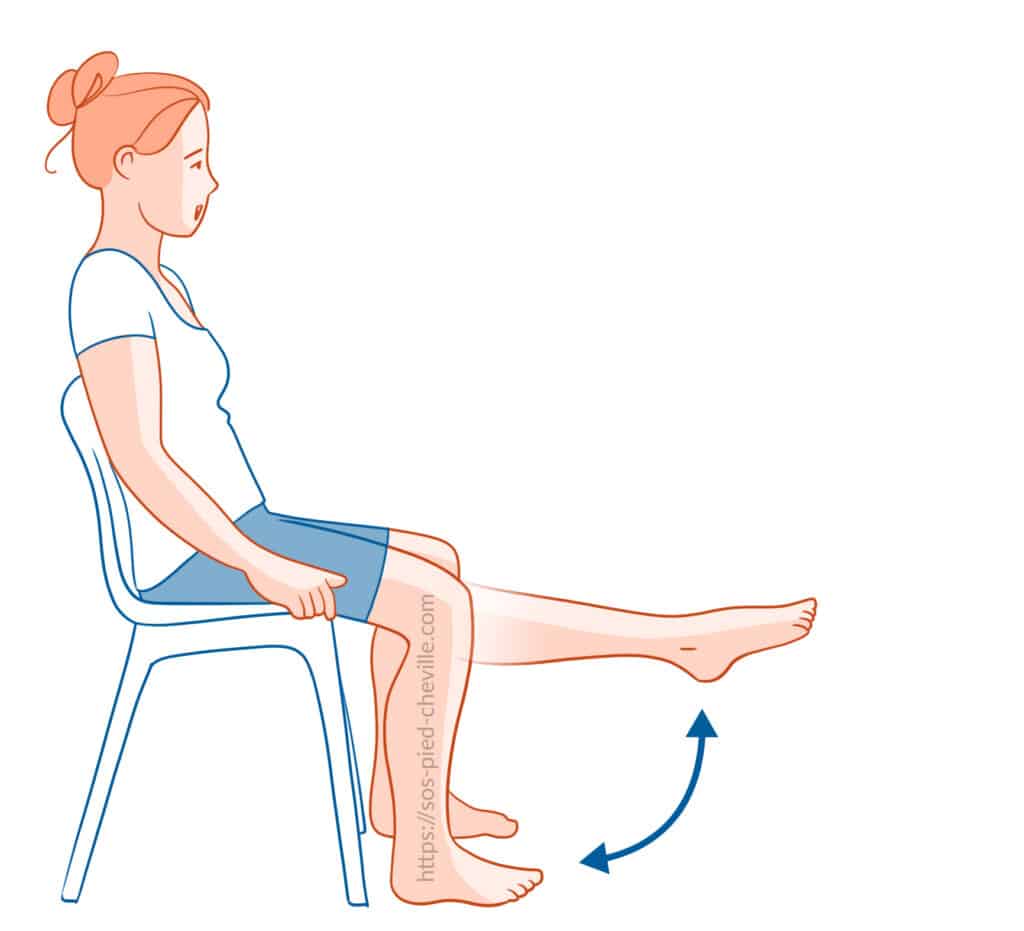 Femme assise sur une chaise soulevant la jambe, genou en extension, après une arthrodèse de cheville